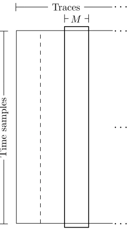 Fig. 2. Loading the entire range of time samples into memory while processing a batch of traces at-a-time.