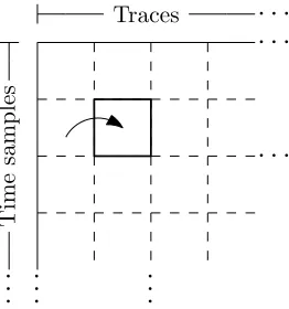 Fig. 3. Combining the approach from Fig. 2 and Fig. 1 into block-partitioning. Load part of the range of timesamples using part of the traces at-a-time.