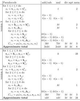 Table 2. Two diﬀerent strategies to compute Ci,j = ρ(Ti, Kj) for all 1 ≤ i ≤ t, 1 ≤ j ≤ k based on theincremental correlation formula (see Eq