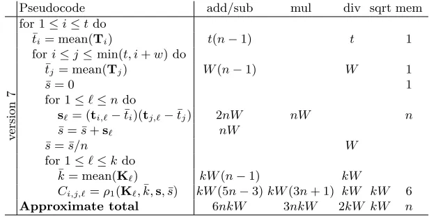 Table 3. Second order CPA with window w and normalized product combining based on Eq. (2).