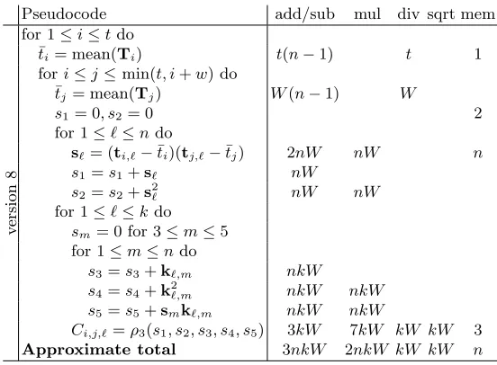 Table 4. Second-order CPA with window w and normalized product combining based on Eq. (4)