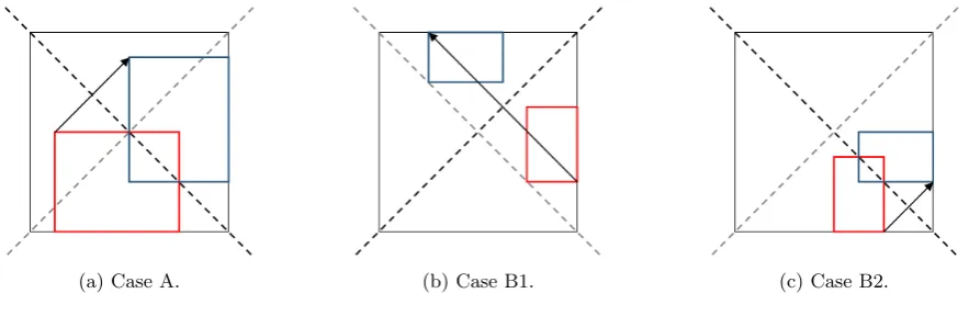 Fig. 2: Submatrices Reﬂections