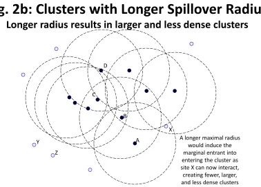 Fig. 2a: Marshallian Clusters 