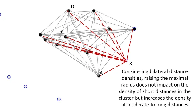 Fig. 2d: Patent Citation Example 