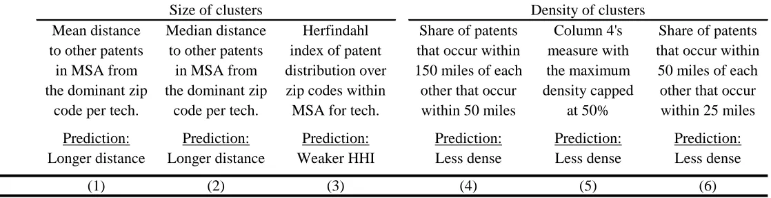 Table 2: Basic cluster traits and maximal radius estimations