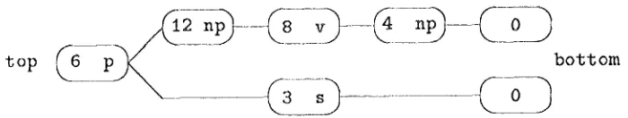 Fig.5 : A qYee Structured Stack 