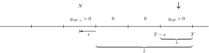Fig. 4Time line and notation for disaggregated gamma count model. The following notation isthe length of the time “slices.”nonzero count relative to the current observation