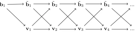 Fig. 1. Computing all the orthogonalized vectors from the ﬁrst one in Algorithm 2
