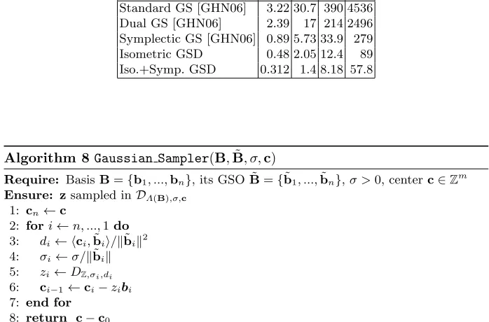 Table 1. Timings for Gram-Schmidt over NTRU bases, in seconds. The implementa-tion was done on Sage 5.3