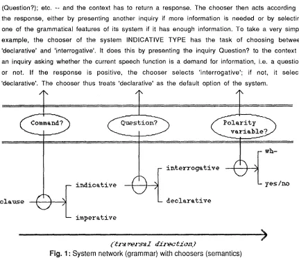 Fig. 1 : System network (grammar) with choosers (semantics) 