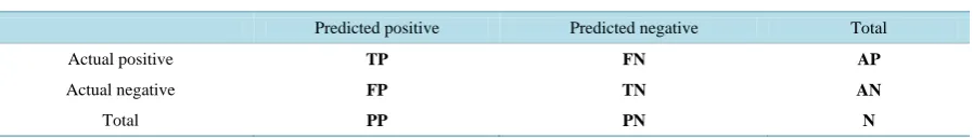 Table 1. Confusion matrix. 