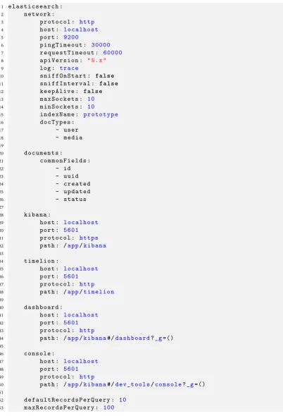 Fig. 5.2: (AggrGator Conﬁguration - elasticsearch.yaml) YAML conﬁguration ﬁle for Elastic-search properties