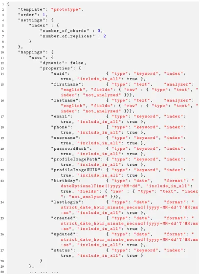 Fig. 6.1: (Elasticsearch mappings - /resources/elasticsearch/prototype-index.es5.1.2.json) de-ﬁnes the index and mappings for documents to be stored