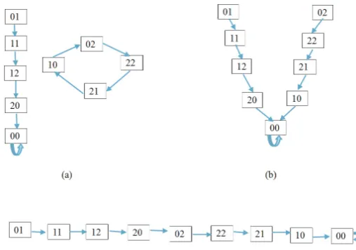 Fig. 2. The State Diagram of The Example