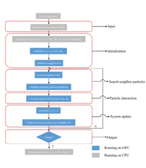 Fig. 2 Flowchart of the calculation process 