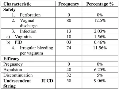 Table  2  Clinical  outcome  of  PPIUCD  at  follow-
