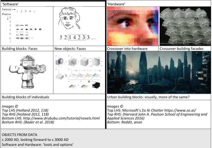 Figure 6. Objects from data: building blocks, data sets to 3D 