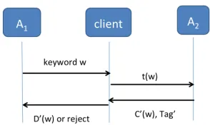 Figure 8: Attack game on reliability