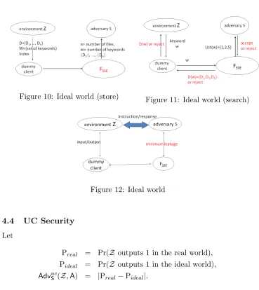 Figure 11: Ideal world (search)