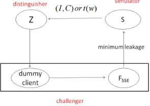 Figure 13: Real world (privacy)