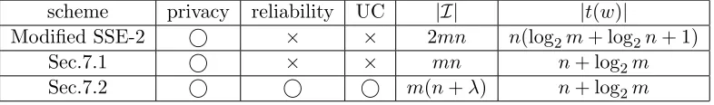 Table 1: Comparison of Eﬃciency
