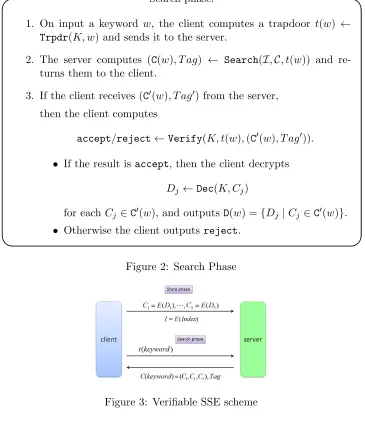 Figure 2: Search Phase