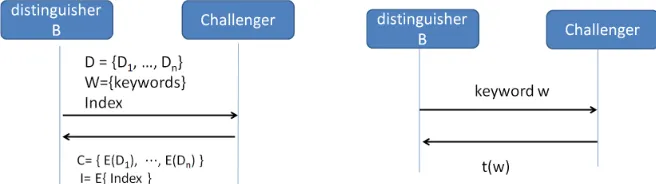 Figure 5: Gamereal: Search phase