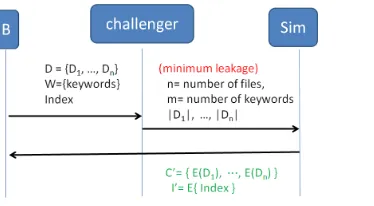 Figure 6: Gamesim: Store phase