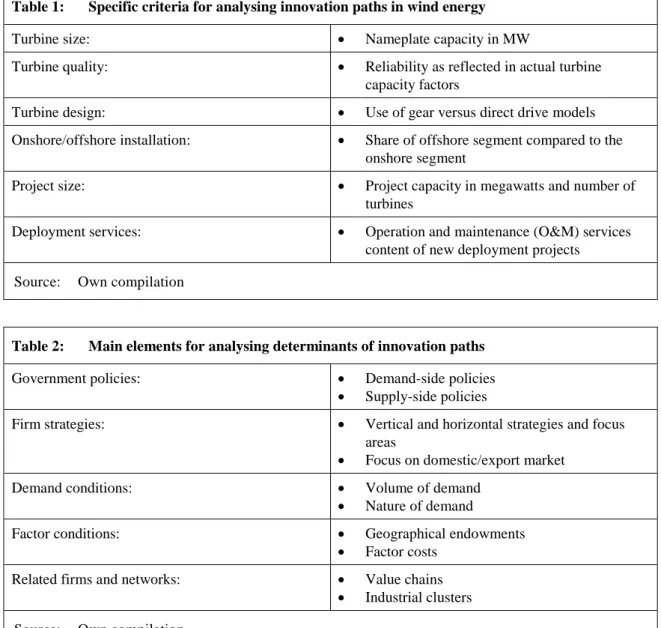 Table 1:  Specific criteria for analysing innovation paths in wind energy 