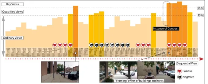 Figure 7. An instance of contrast introduced by the “framing” effect of trees and buildings (Case 06)