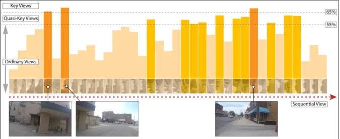 Figure  4.  Part  of  a  Chart  of  View  Differences  showing  the  distribution  of  key  views  in  the  timeline  (Case  04)