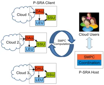 Figure 3.1: System Overview