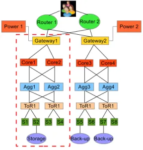 Figure 3.2: Full Dependency Graph of C 1
