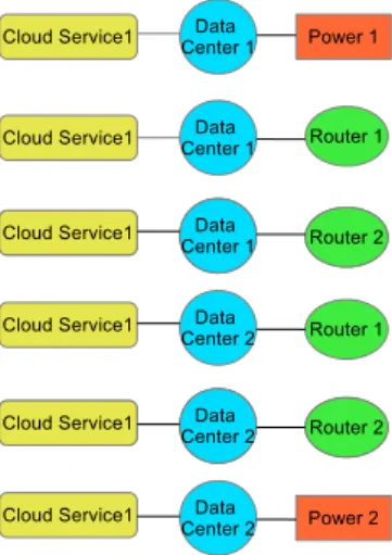 Figure 3.5: Topology-path Form of Dependency Graph in Figure 3.3.
