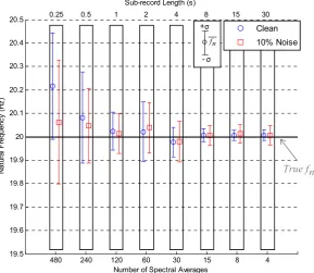 Figure 1: Experiment 1 – Spectral resolution and uncertainty. 