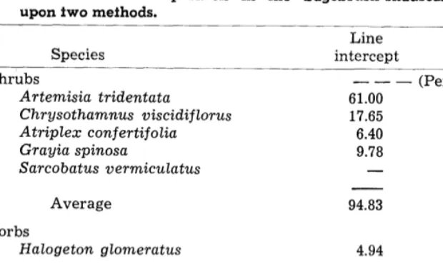 Table 3. Botanical upon fwo methods. 