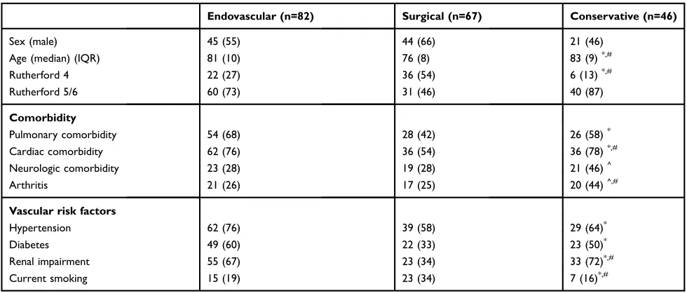 Table 1 Baseline characteristics