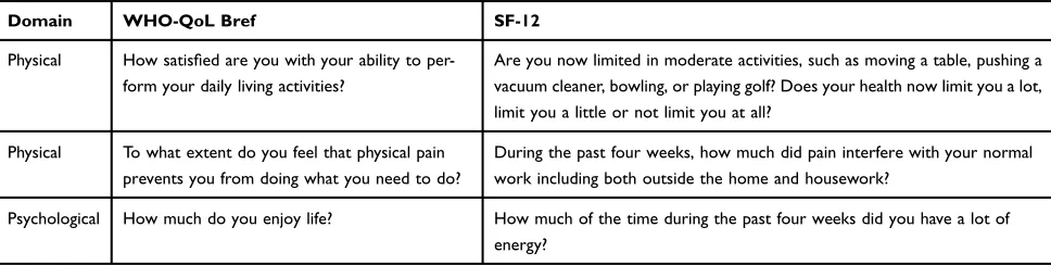 Table 3 Questions asked in the questionnaires