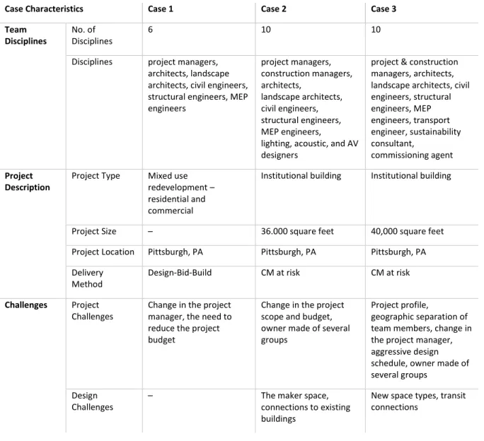 Table 3. Case Characteristics 