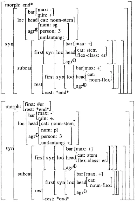 Figure 2 shows (a simplified version of) the number markers for |flex-class: er]. We can see that the plural marker triggers umlautung, while the singular marker does not
