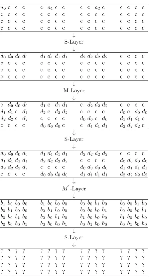 Fig. 3. Evolution of patterns through the ﬁrst 3 rounds. After the third Sbox layer the balance property does nothold any more for any of bits.
