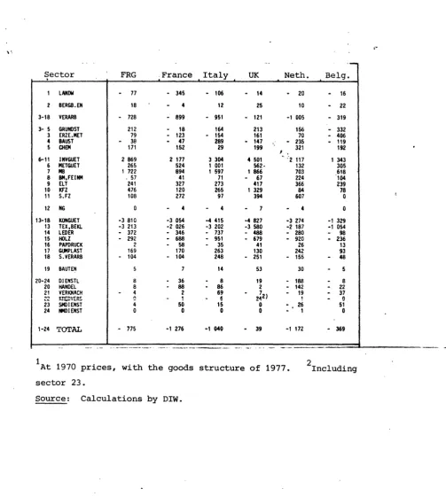 Table 6. Net employment effects increase in both exports ' 