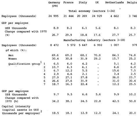 Table A.1. 