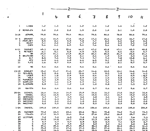 Table A.9. 