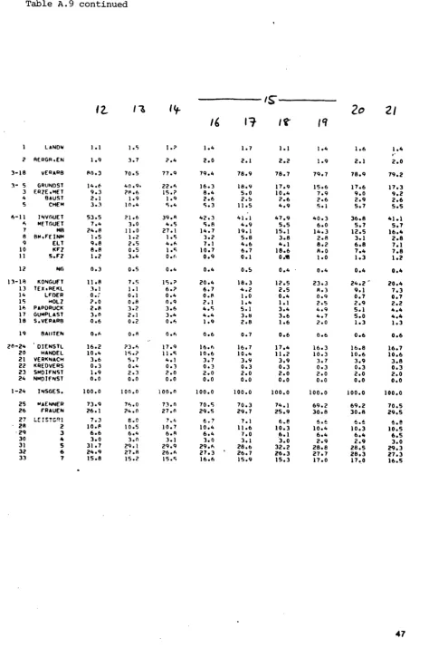 Table A.9 continued 