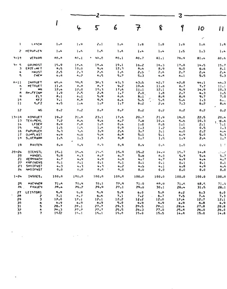 Table A.10. 