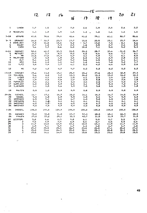 Table A.10 continued 