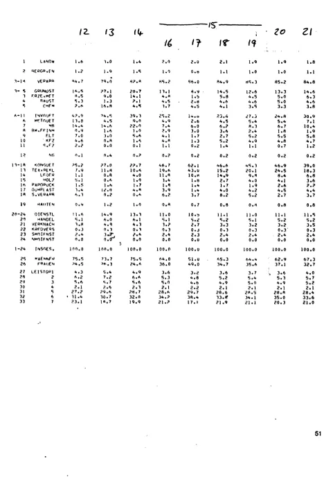 Table A.ll continued 