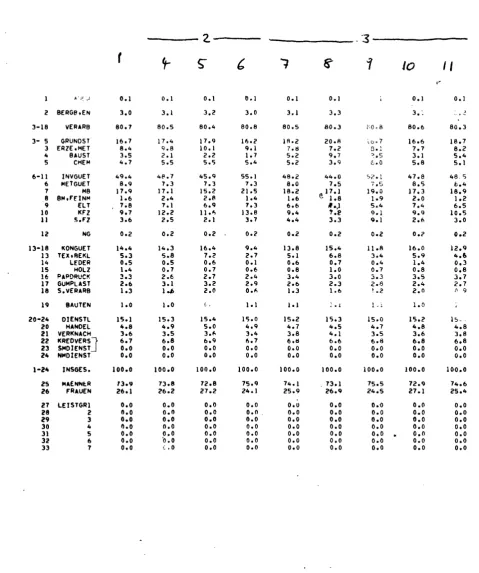 Table A .12. 