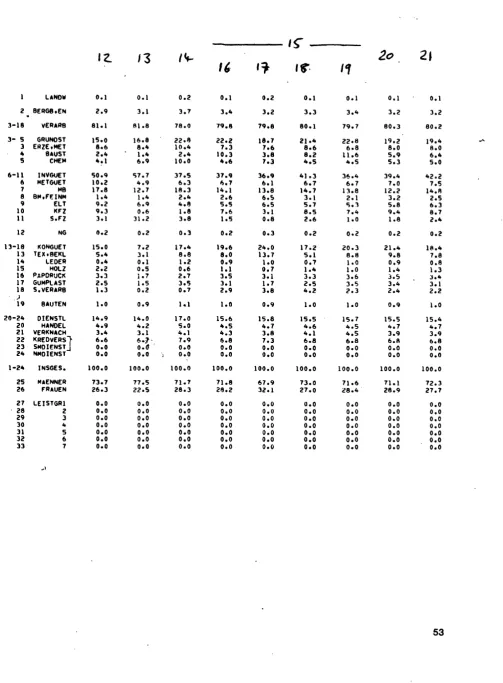 Table A.12 continued 